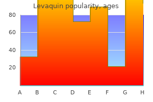 purchase levaquin 250 mg with amex