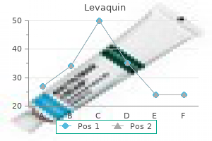 order levaquin 250mg mastercard