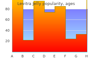 buy levitra jelly cheap