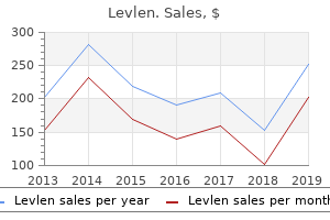 levlen 0.15mg mastercard