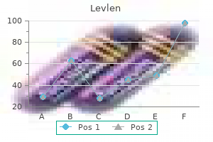 0.15mg levlen fast delivery