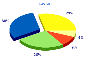 best order for levlen