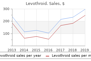 cheap generic levothroid canada