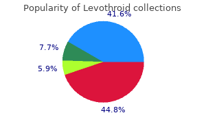 order 200mcg levothroid