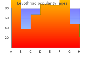 order levothroid with a visa