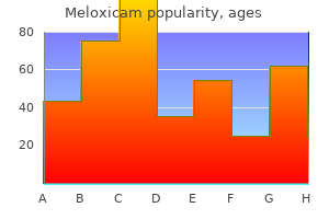 meloxicam 15 mg with visa