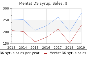 cost of mentat ds syrup