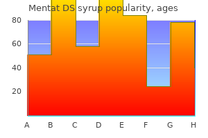 buy mentat ds syrup overnight delivery