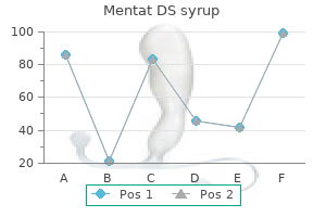 order mentat ds syrup pills in toronto