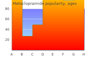 buy cheap metoclopramide