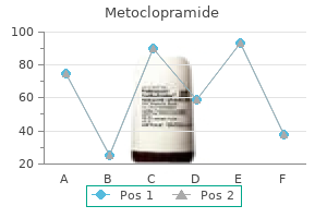 order online metoclopramide