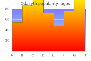 generic odazyth 100 mg overnight delivery