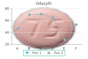 order 100 mg odazyth overnight delivery