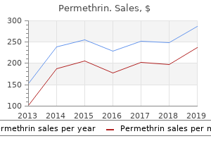 purchase permethrin on line