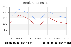 order reglan 10 mg on line
