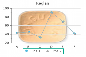 buy 10 mg reglan with mastercard