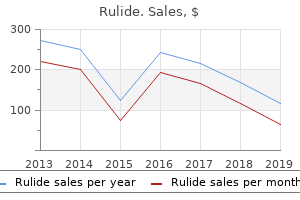 buy rulide 150mg