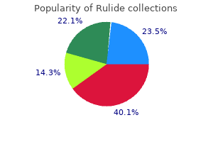 order rulide 150 mg with amex