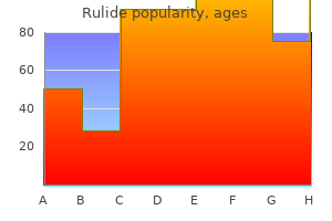 order rulide 150mg without a prescription