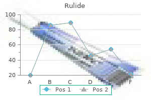 generic rulide 150mg with amex