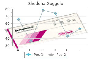 order shuddha guggulu mastercard