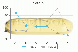 generic sotalol 40 mg with amex