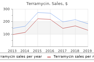 discount terramycin 250mg mastercard