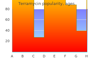 purchase terramycin overnight