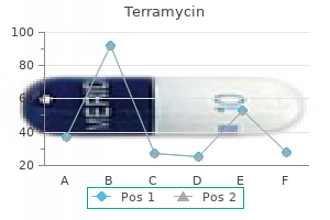 discount terramycin 250 mg fast delivery