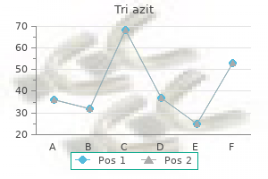 purchase line tri azit