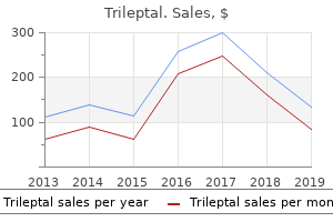 purchase trileptal canada