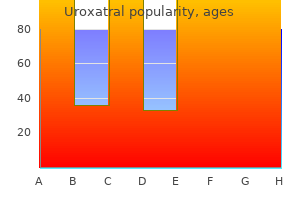 buy cheap uroxatral online