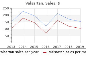 discount valsartan 80 mg with amex