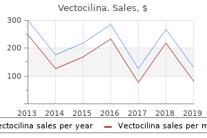 vectocilina 100mg lowest price