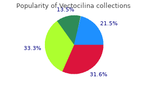 buy vectocilina 100mg lowest price