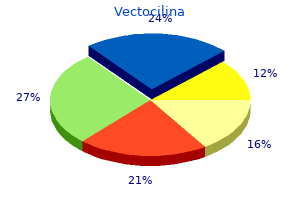 order 500mg vectocilina fast delivery