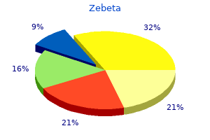 generic zebeta 2.5 mg mastercard