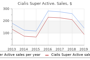 cialis super active 20mg for sale