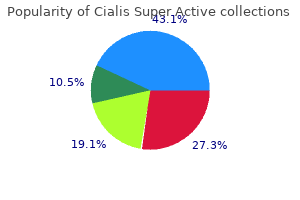 buy cialis super active on line amex