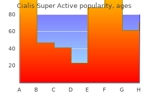 cheap 20mg cialis super active with mastercard