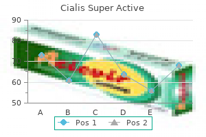 buy 20mg cialis super active otc