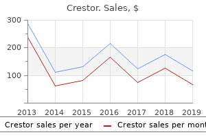 crestor 5 mg discount