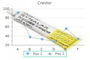 buy crestor with mastercard