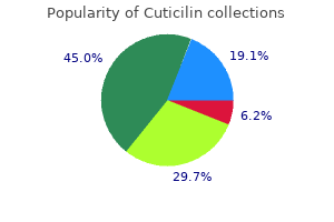 cheap cuticilin 10 mg overnight delivery