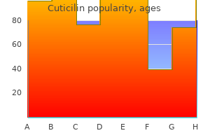 buy cuticilin 5 mg free shipping