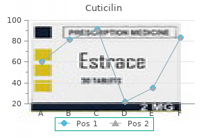 buy line cuticilin