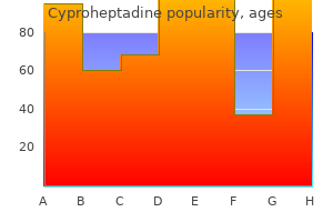 order cyproheptadine cheap