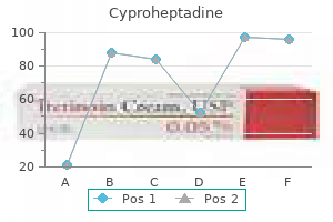 buy cyproheptadine online now