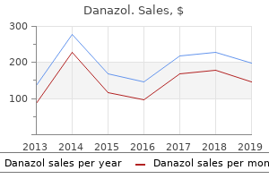 buy danazol toronto