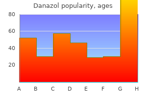 discount 50mg danazol free shipping